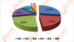 中国泛家居敏捷成长
