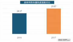 <strong>进口品牌飞利浦和罗格朗则正在年度开关</strong>
